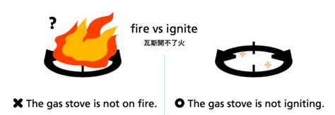 易敗壞的東西|故障只會說「Its broken」：各種「壞掉」的情境如何。